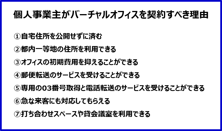 個人事業主がバーチャルオフィスを契約すべき理由 ①自宅住所を公開せずに済む ②都内一等地の住所を利用できる ③オフィスの初期費用を抑えることができる ④郵便転送のサービスを受けることができる ⑤専用の03番号取得と電話転送のサービスを受けることができる ⑥急な来客にも対応してもらえる ⑦打ち合わせスペースや貸会議室を利用できる